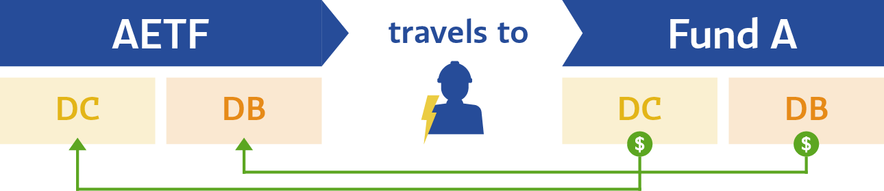 money moves from one account to another